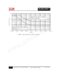 IRLR8721TRPBF-1 Datasheet Page 7