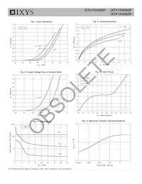 IXTY1R4N60P TRL Datasheet Pagina 4