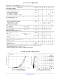 MGSF1N02LT1 Datasheet Pagina 2