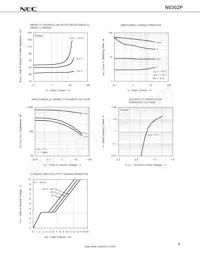 N0302P-T1-AT Datasheet Pagina 7