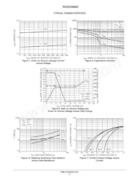 NDD03N80ZT4G Datasheet Page 4