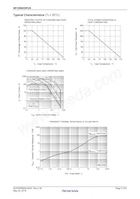 NP109N055PUK-E1-AY Datasheet Page 3