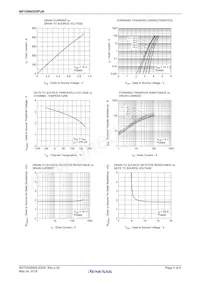 NP109N055PUK-E1-AY Datasheet Page 4