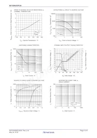 NP109N055PUK-E1-AY Datasheet Page 5