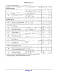 NTB150N65S3HF Datasheet Pagina 3