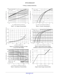 NTB150N65S3HF Datasheet Pagina 4