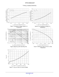 NTB150N65S3HF Datasheet Pagina 5