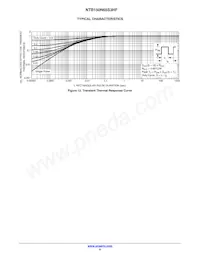 NTB150N65S3HF Datasheet Pagina 6