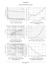 NTD5867NL-1G Datasheet Pagina 4