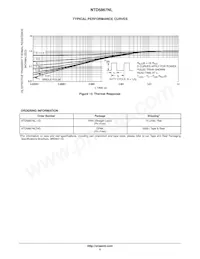 NTD5867NL-1G Datasheet Pagina 5