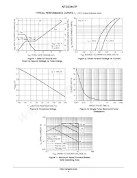 NTGS3447PT1G Datasheet Pagina 4