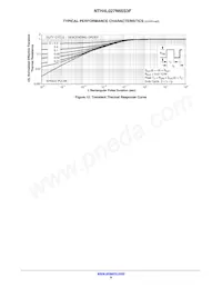 NTH4L027N65S3F Datasheet Page 6