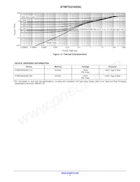 NTMFS5H400NLT3G Datasheet Page 5