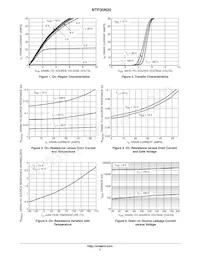 NTP30N20G Datasheet Pagina 3