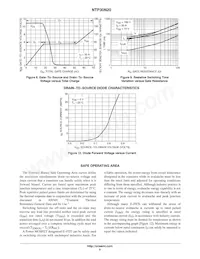 NTP30N20G Datasheet Pagina 5