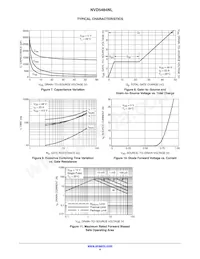 NVD5484NLT4G Datasheet Pagina 4