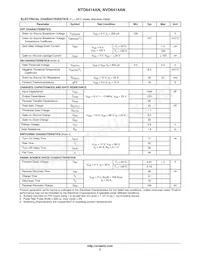 NVD6414ANT4G Datasheet Pagina 2