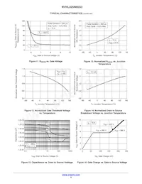NVHL025N65S3 Datasheet Page 6