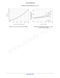 NVHL025N65S3 Datasheet Page 7