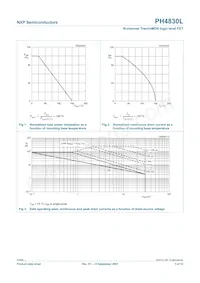 PH4830L Datasheet Pagina 4