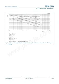 PMV16UN Datasheet Page 5