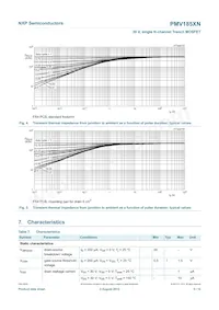 PMV185XN Datasheet Pagina 6