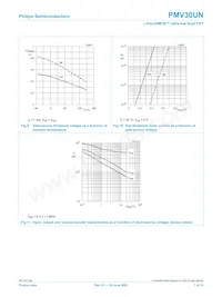 PMV30UN Datasheet Pagina 8