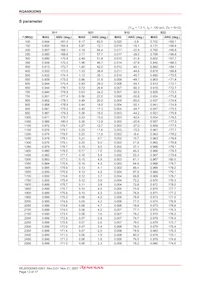 RQA0002DNSTB-E Datasheet Pagina 13