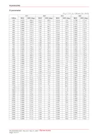 RQA0002DNSTB-E Datasheet Pagina 14