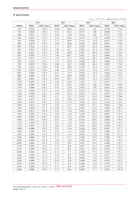 RQA0002DNSTB-E Datasheet Pagina 16