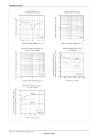 RQA0005QXDQS#H1 Datasheet Page 5