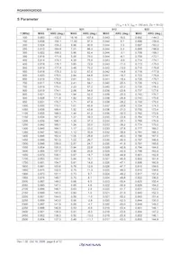 RQA0005QXDQS#H1 Datasheet Pagina 10