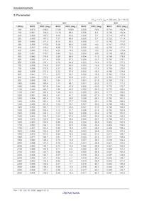 RQA0005QXDQS#H1 Datasheet Page 11