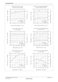 RQA0009TXDQS#H1 Datasheet Page 5