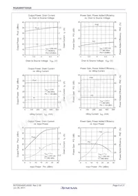 RQA0009TXDQS#H1 Datasheet Page 8