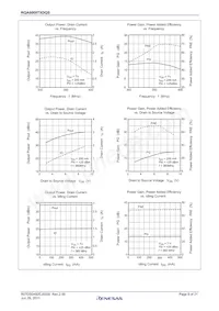 RQA0009TXDQS#H1 Datasheet Page 9