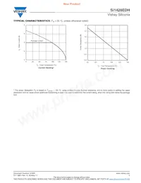 SI1428EDH-T1-GE3 Datasheet Pagina 5