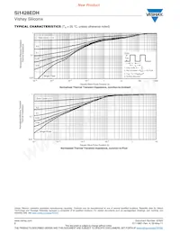 SI1428EDH-T1-GE3 Datasheet Page 6