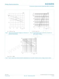 SI2302DS Datasheet Page 8