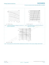 SI2304DS Datasheet Page 8