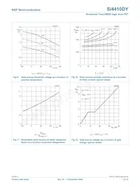 SI4410DY Datasheet Pagina 8