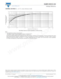 SQM120N10-09_GE3 Datasheet Page 6