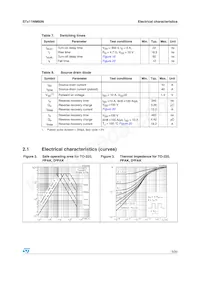 STB11NM60N-1 Datasheet Page 5