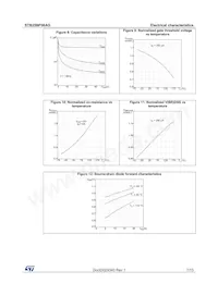STB25NF06AG Datasheet Page 7