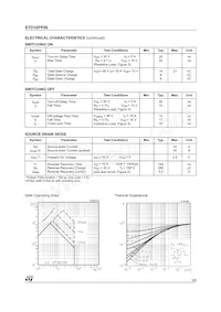 STD10PF06T4 Datasheet Page 3