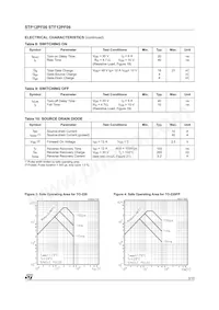 STF12PF06 Datasheet Pagina 3
