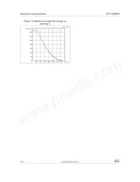 STFI13N80K5 Datenblatt Seite 8