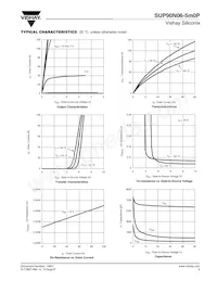 SUP90N06-5M0P-E3 Datasheet Pagina 3