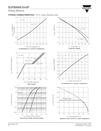 SUP90N06-5M0P-E3 Datasheet Page 4