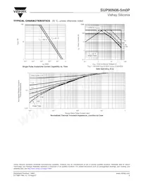 SUP90N06-5M0P-E3 Datasheet Pagina 5